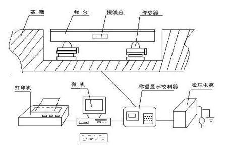 江陰電子地磅結(jié)構(gòu)